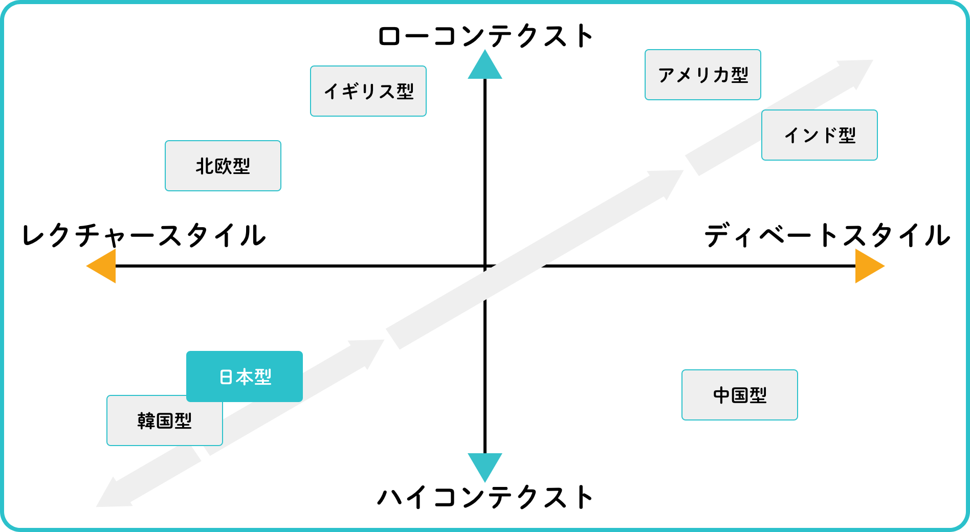 異 文化 コミュニケーション